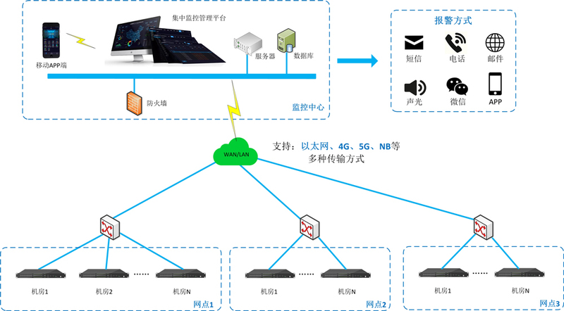 组网方式3(2).jpg