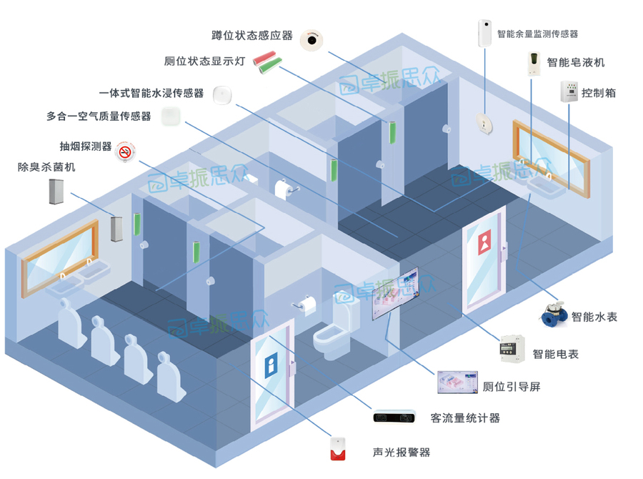 智慧厕所场景图（水印）.jpg