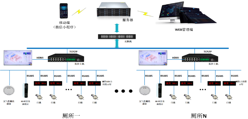 拓扑图.png